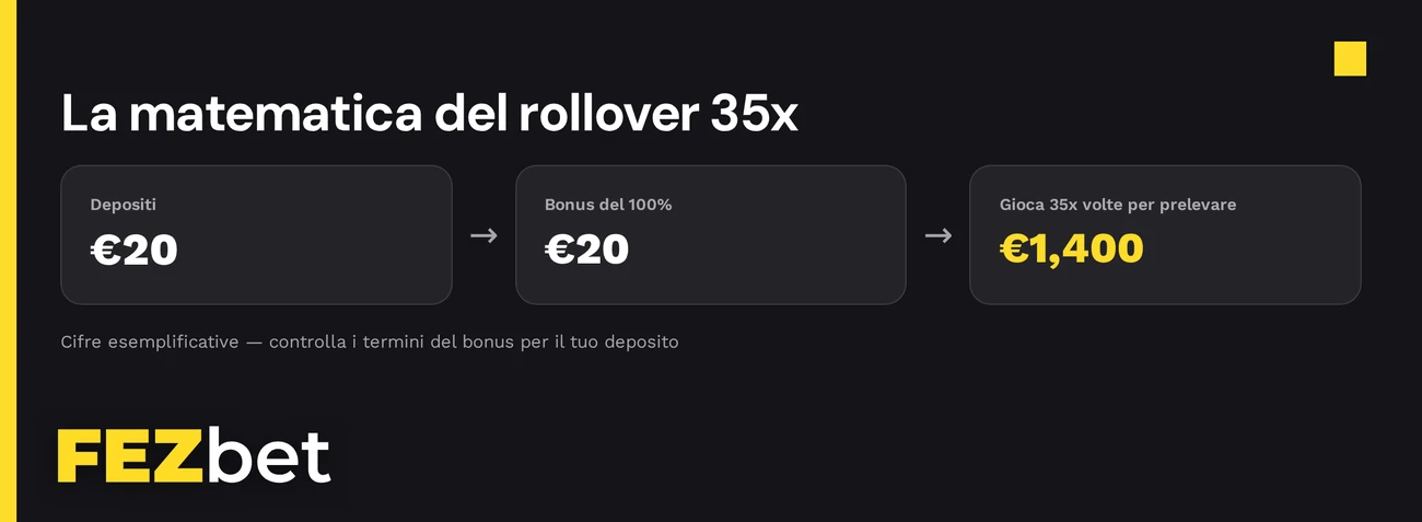 Calcola meccanismo rollover bonus